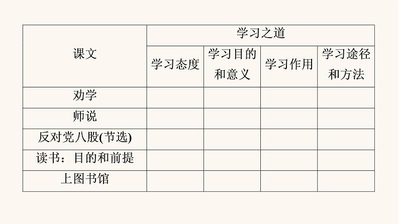 人教统编版高中语文必修上册第6单元学习之道思辨性阅读与表达进阶2任务1理解“学习之道”课件03