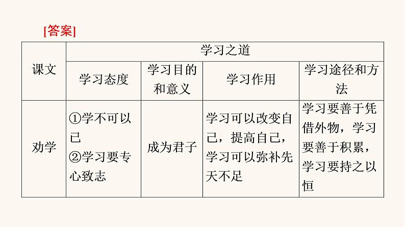 人教统编版高中语文必修上册第6单元学习之道思辨性阅读与表达进阶2任务1理解“学习之道”课件04