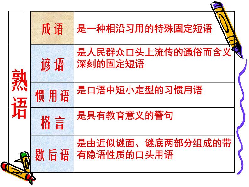 2023届高考语文专题复习之熟语 课件30张第3页