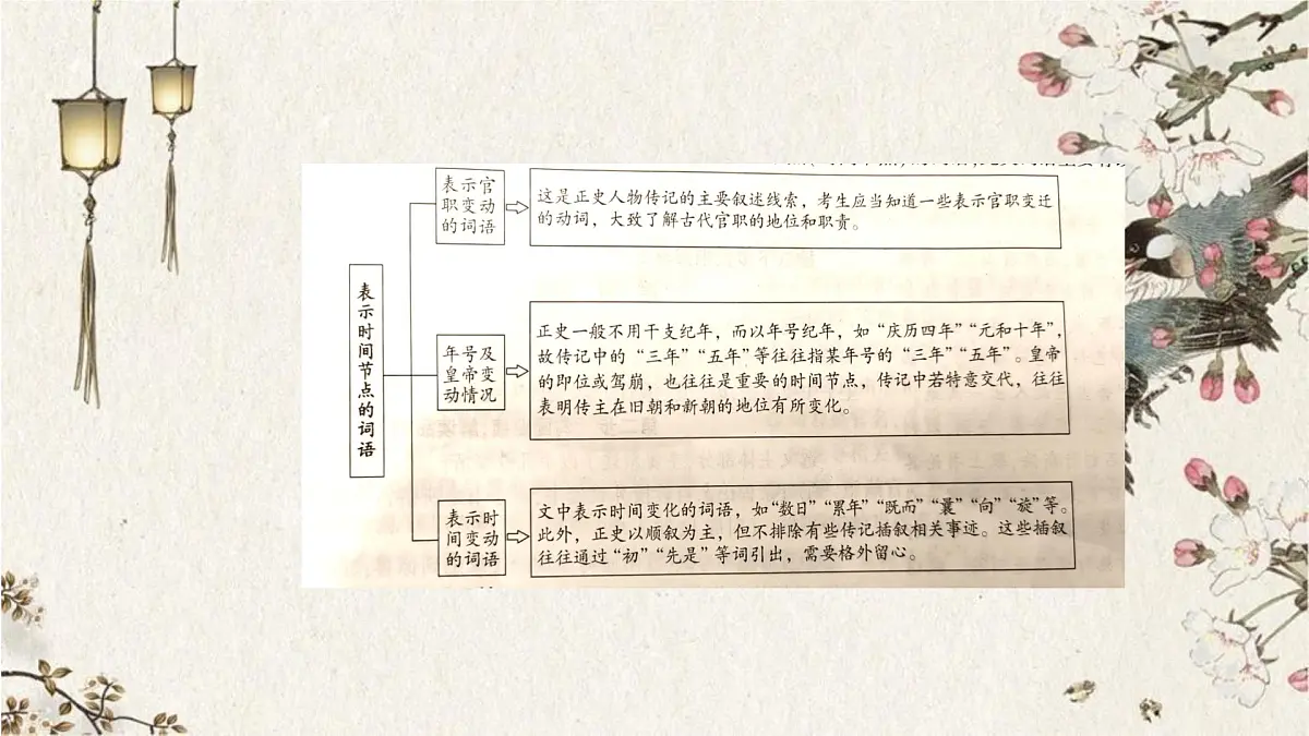 2023届高考一轮复习-文言文阅读 课件43张第7页