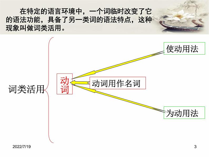 2023届高考文言文专题复习--词类活用（动、数词活用） 课件13张第3页