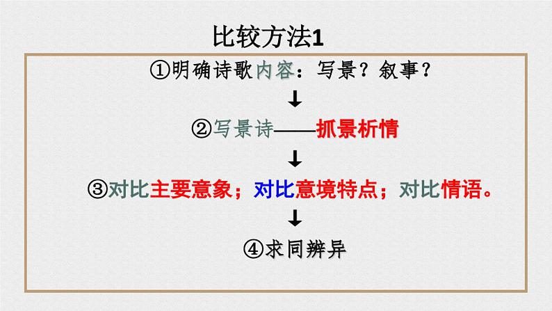 2023届高考语文诗歌专题鉴赏之比较类诗歌鉴赏 课件24张第5页