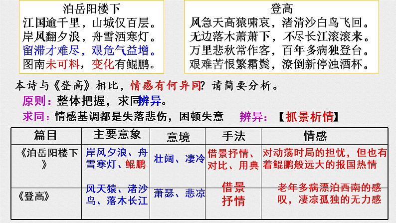 2023届高考语文诗歌专题鉴赏之比较类诗歌鉴赏 课件24张第6页