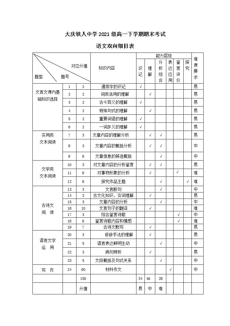 2022省大庆铁人中学高一下学期期末考试语文含答案01