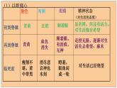 2021-2022学年统编版高中语文必修下册12. 《祝福》课件23张