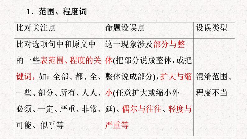 高考语文复习：论述类文本阅读满分突破课件34张第7页