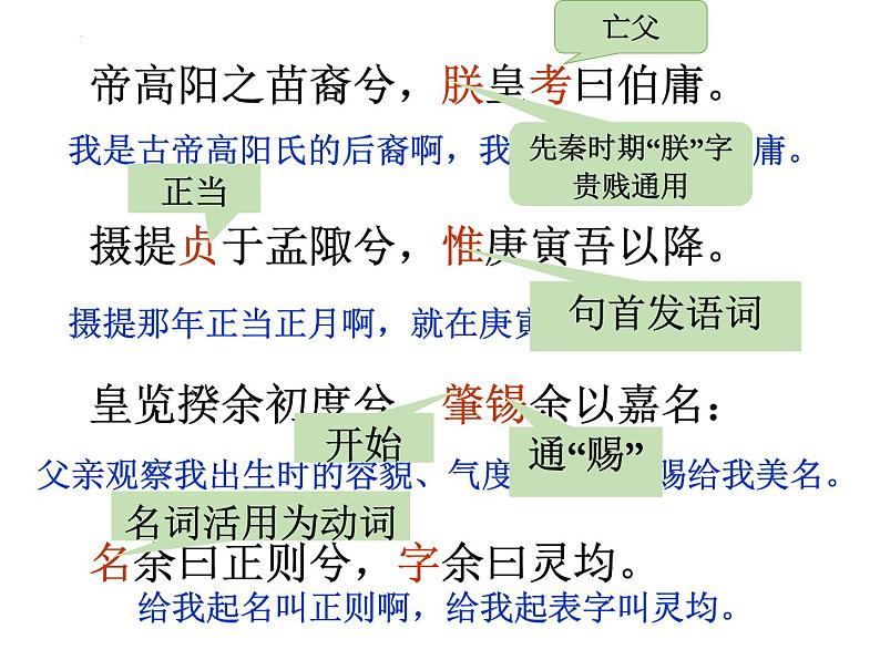 2021-2022学年统编版高中语文选择性必修下册1.2《离骚(节选》课件40张第8页