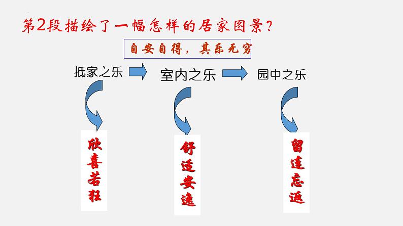 2021-2022学年统编版高中语文选择性必修下册10.2《归去来兮辞（并序）》课件20张第8页