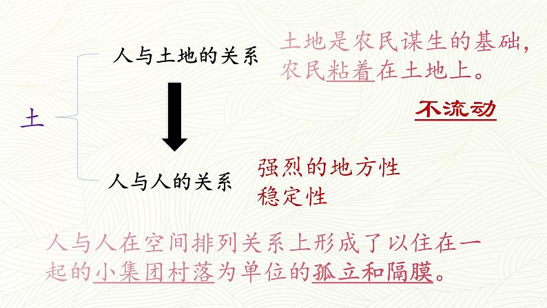 统编版高中语文必修上册整本书阅读《乡土中国》课件（82页PPT）第5页