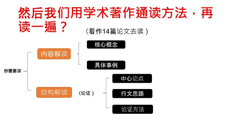 统编版高中语文必修上册整本书阅读《乡土中国》课件（82页PPT）第8页