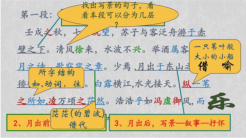 2022-2023学年统编版高中语文必修上册16.1《赤壁赋》课件28张第7页