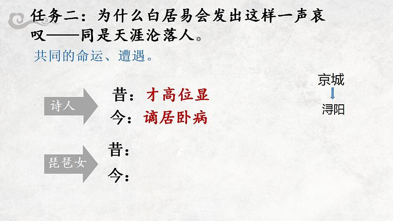 2022-2023学年统编版高中语文必修上册8.3《琵琶行（并序）》课件26张第8页