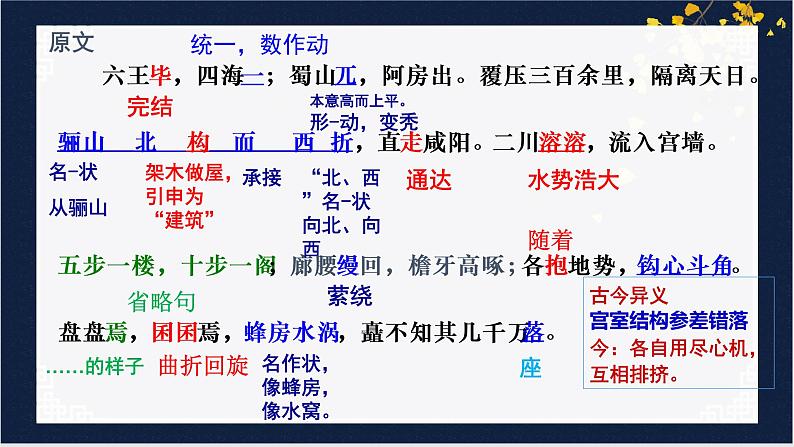 2021-2022学年统编版高中语文必修下册16.1《阿房宫赋》课件19张第6页