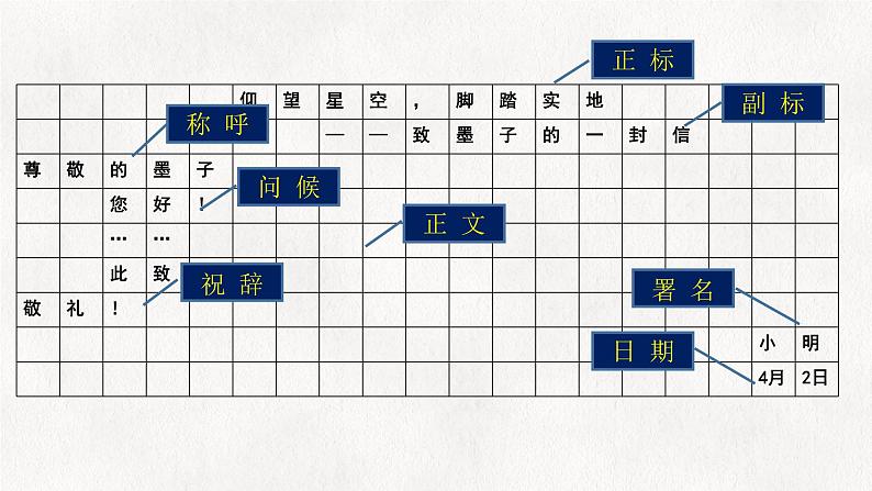 2021-2022学年统编版高中语文必修下册11.2 《与妻书》课件39张07