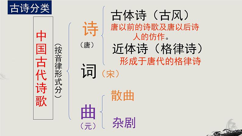 2022-2023学年统编版高中语文必修上册8.2《登高》课件20张05