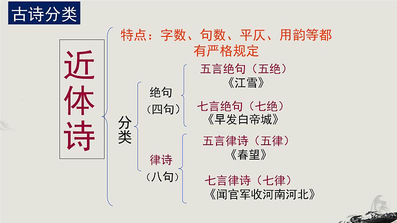 2022-2023学年统编版高中语文必修上册8.2《登高》课件20张07