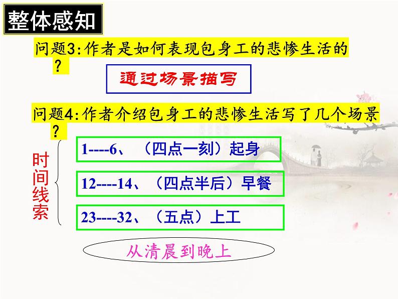 2021-2022学年统编版高中语文选择性必修中册7《包身工》课件36张第8页