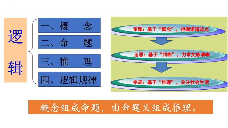 统编版高中语文选择性必修上册第四单元《逻辑的力量·学会推理》课件（28页PPT）02