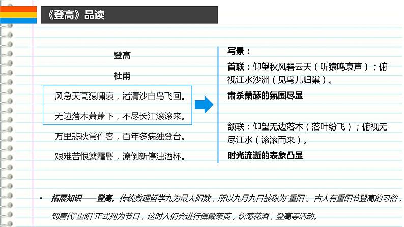 2022-2023学年统编版高中语文必修上册8.2《登高》课件12张第5页