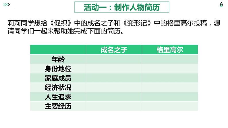 2021-2022学年统编版高中语文必修下册14《促织》《变形记（节选）》联读课件21张第5页