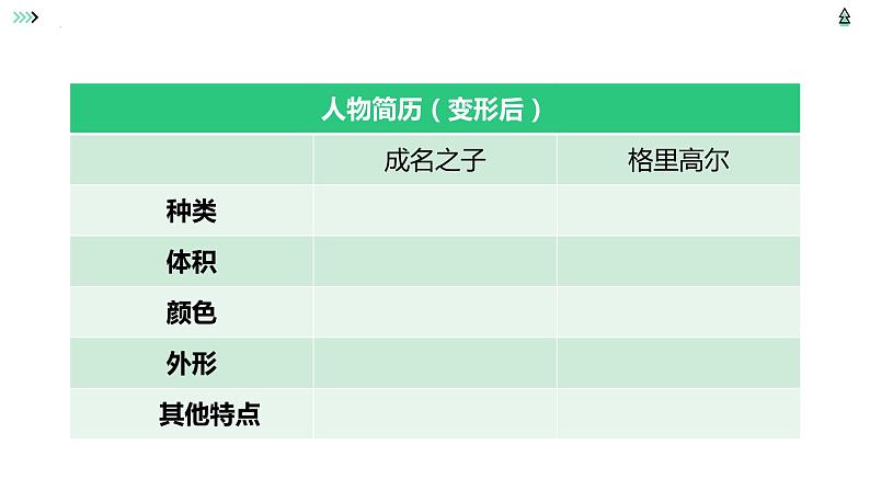 2021-2022学年统编版高中语文必修下册14《促织》《变形记（节选）》联读课件21张第8页