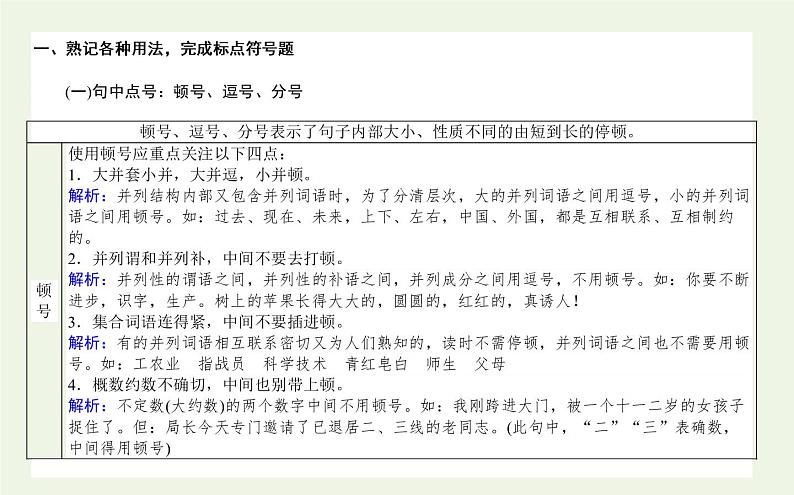 高考语文二轮复习专题10标点作用辨析：注重积累逐个突破课件第2页