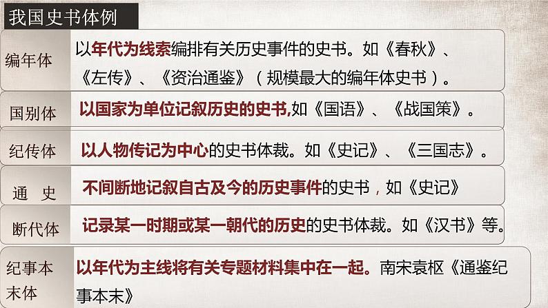 3《鸿门宴》课件53张+2021-2022学年统编版高中语文必修下册第4页