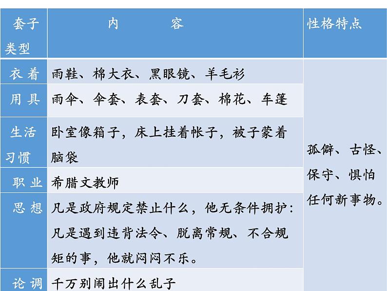 13.2《装在套子里的人》课件23张+2021-2022学年统编版高中语文必修下册第5页