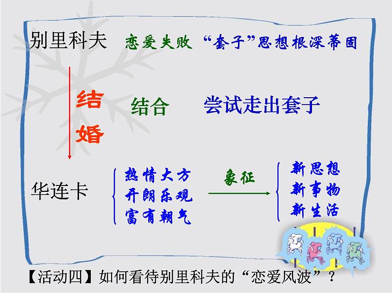 13.2《装在套子里的人》课件23张+2021-2022学年统编版高中语文必修下册第8页