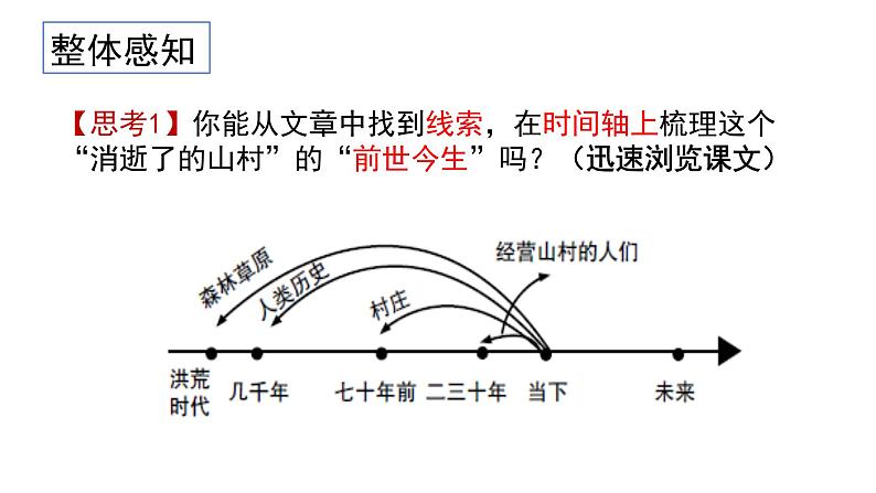 7.1《一个消逝了的山村》课件28张+2021-2022学年统编版高中语文选择性必修下册第6页