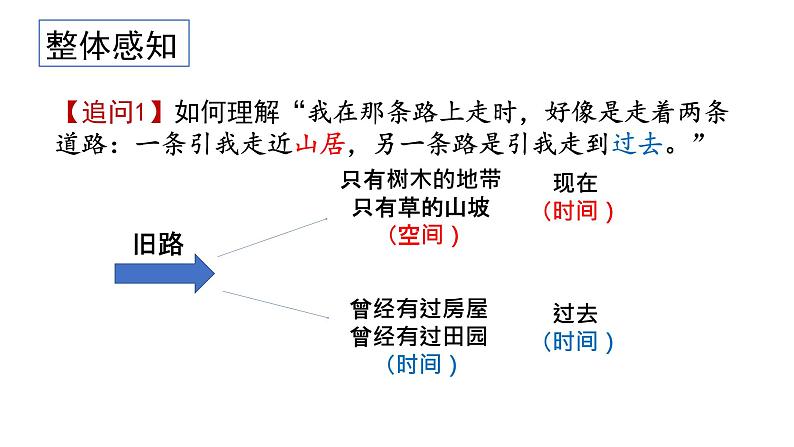 7.1《一个消逝了的山村》课件28张+2021-2022学年统编版高中语文选择性必修下册第8页