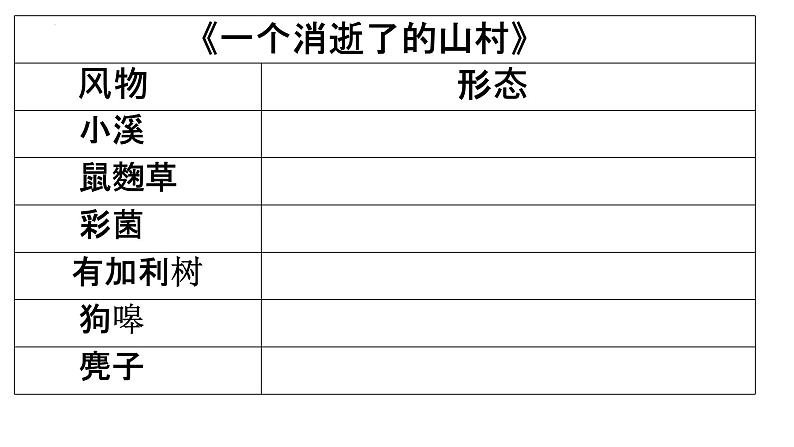 7.1《一个消逝了的山村》课件31张+2021-2022学年统编版高中语文选择性必修下册第4页