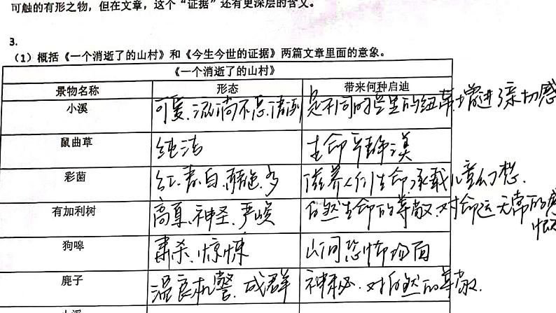 7.1《一个消逝了的山村》课件31张+2021-2022学年统编版高中语文选择性必修下册第6页