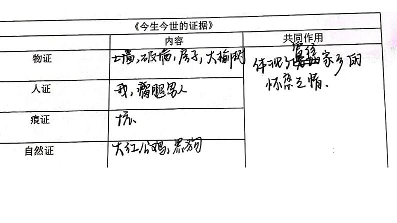 7.1《一个消逝了的山村》课件31张+2021-2022学年统编版高中语文选择性必修下册第7页