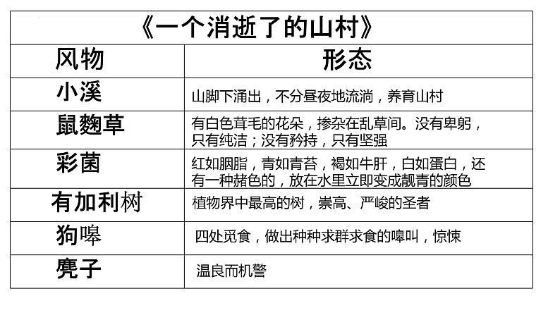 7.1《一个消逝了的山村》课件31张+2021-2022学年统编版高中语文选择性必修下册第8页