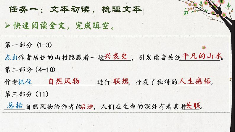 7.1《一个消逝了的山村》课件25张+2021-2022学年统编版高中语文选择性必修下册第5页