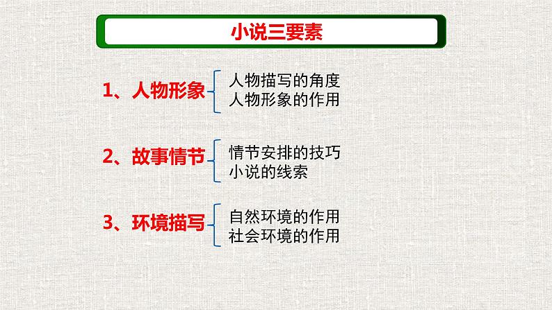 2022-2023学年统编版高中语文必修上册3.1从《百合花》看高考小说考点课件61张第3页