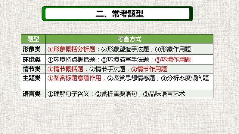 2022-2023学年统编版高中语文必修上册3.1从《百合花》看高考小说考点课件61张第4页