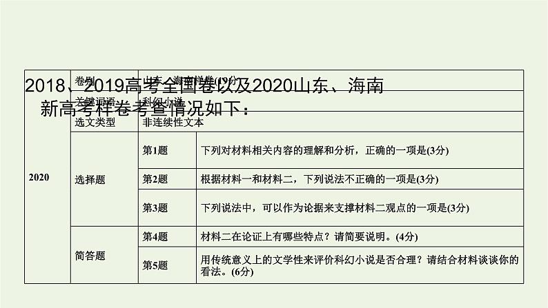 2023届高考语文二轮复习专题1论述类文本阅读课件第7页