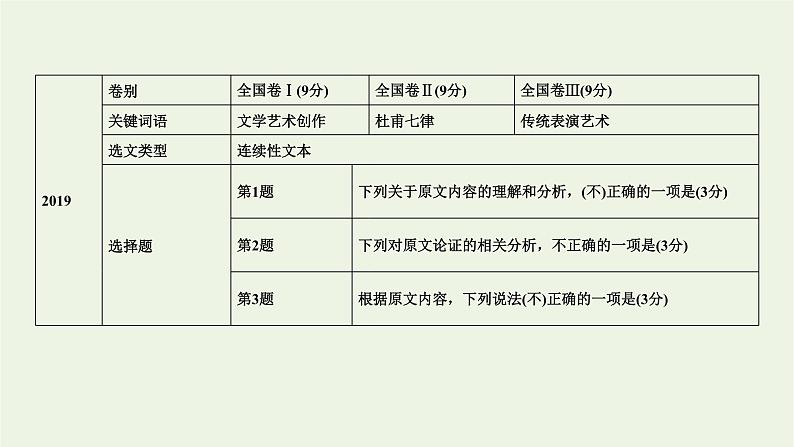 2023届高考语文二轮复习专题1论述类文本阅读课件第8页