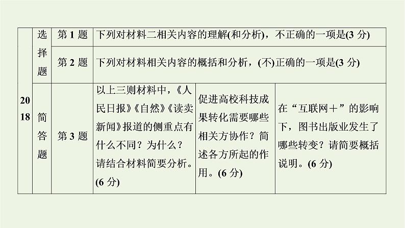 2023届高考语文二轮复习专题2实用类文本阅读课件第8页