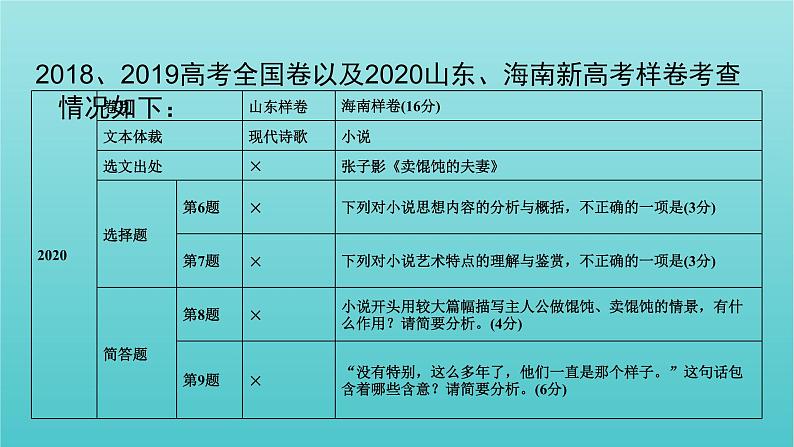 2023届高考语文二轮复习专题3小说类文本阅读课件第7页