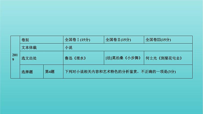 2023届高考语文二轮复习专题3小说类文本阅读课件第8页