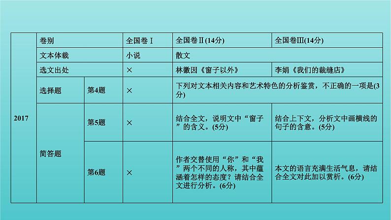 2023届高考语文二轮复习专题4散文类文本阅读课件第7页