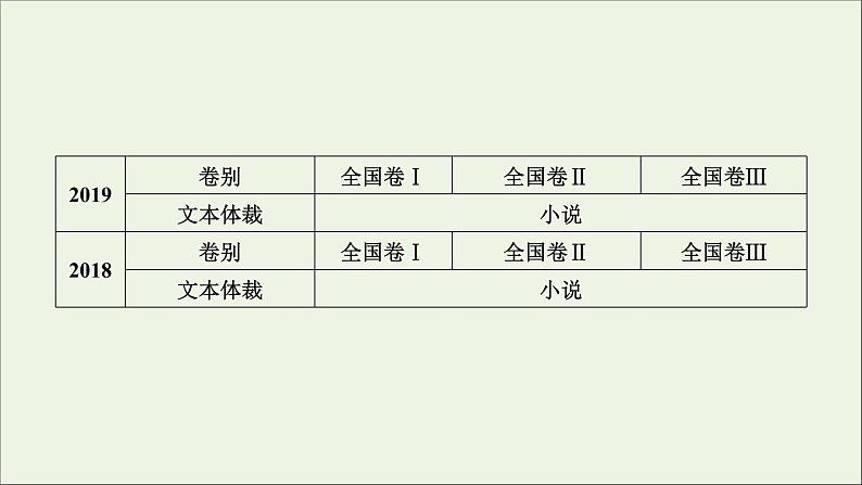 2023届高考语文二轮复习专题5现代诗歌阅读课件第8页