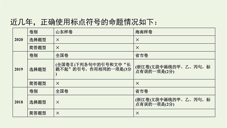 2023届高考语文二轮复习专题11正确使用标点符号课件第5页