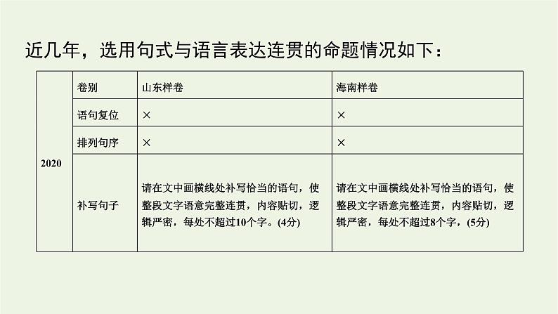 2023届高考语文二轮复习专题12选用句式与语言表达连贯课件第3页