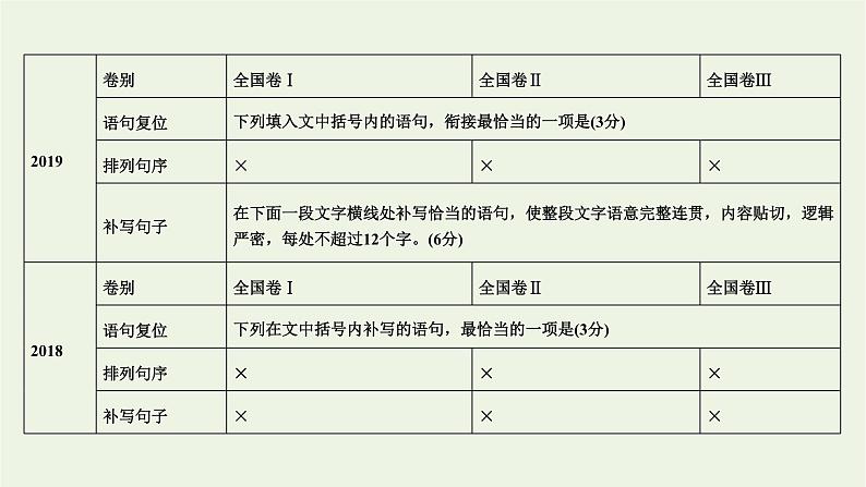 2023届高考语文二轮复习专题12选用句式与语言表达连贯课件第4页