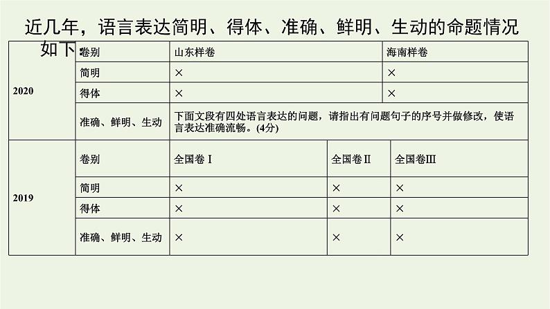 2023届高考语文二轮复习专题15语言表达简明得体准确鲜明生动课件03