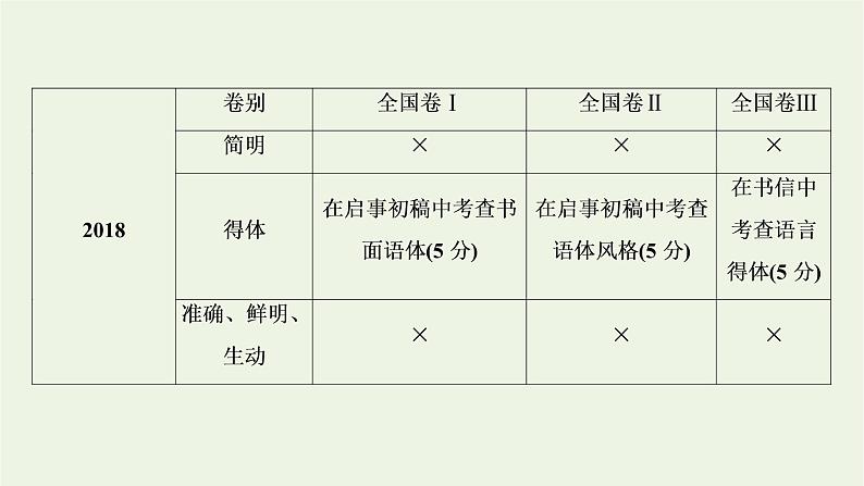 2023届高考语文二轮复习专题15语言表达简明得体准确鲜明生动课件04